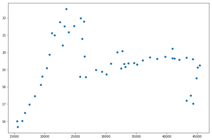 USA correlation
